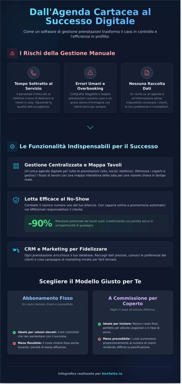 Software Gestione Prenotazioni Ristoranti: La Guida Definitiva