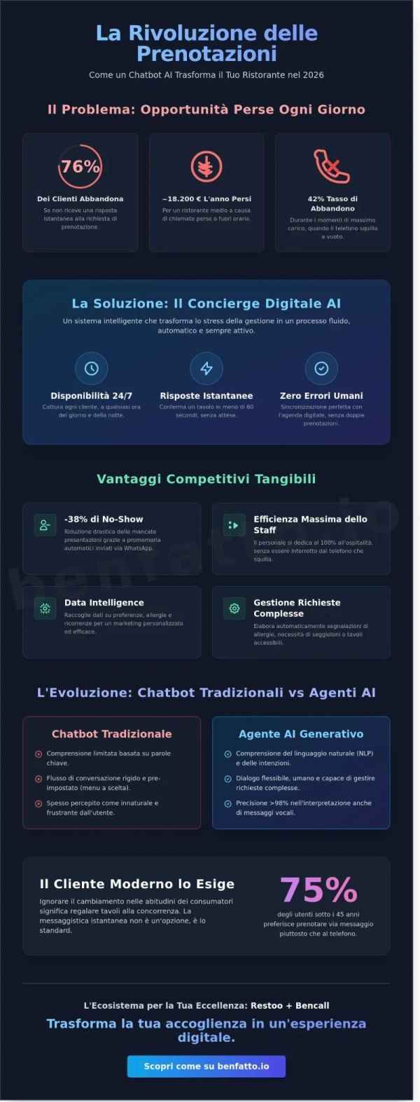 Chatbot Prenotazioni Ristorante: Guida AI 2026