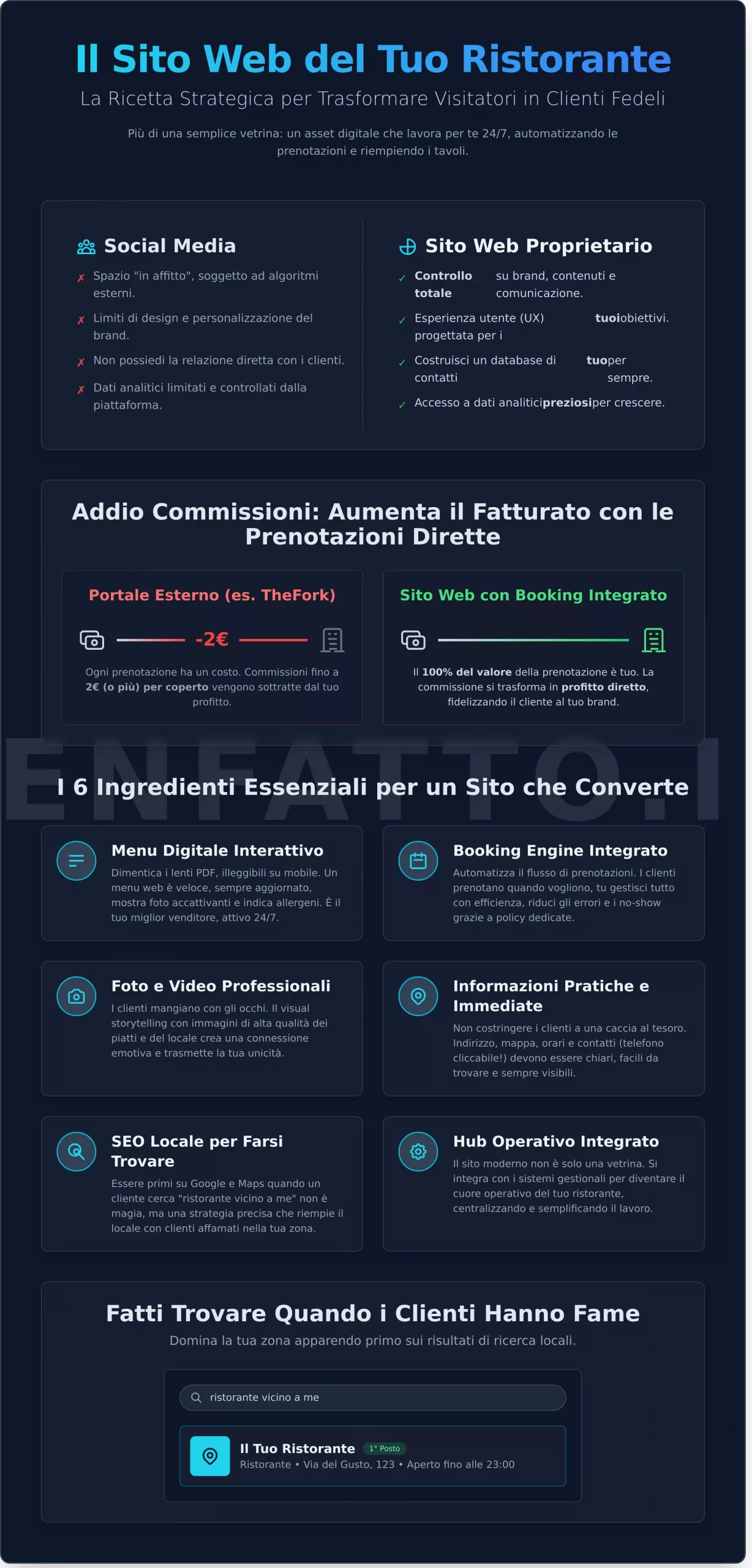 Creazione Siti Web per Ristoranti: La Guida Definitiva per Attrarre Clienti e Aumentare le Prenotazioni - Infographic