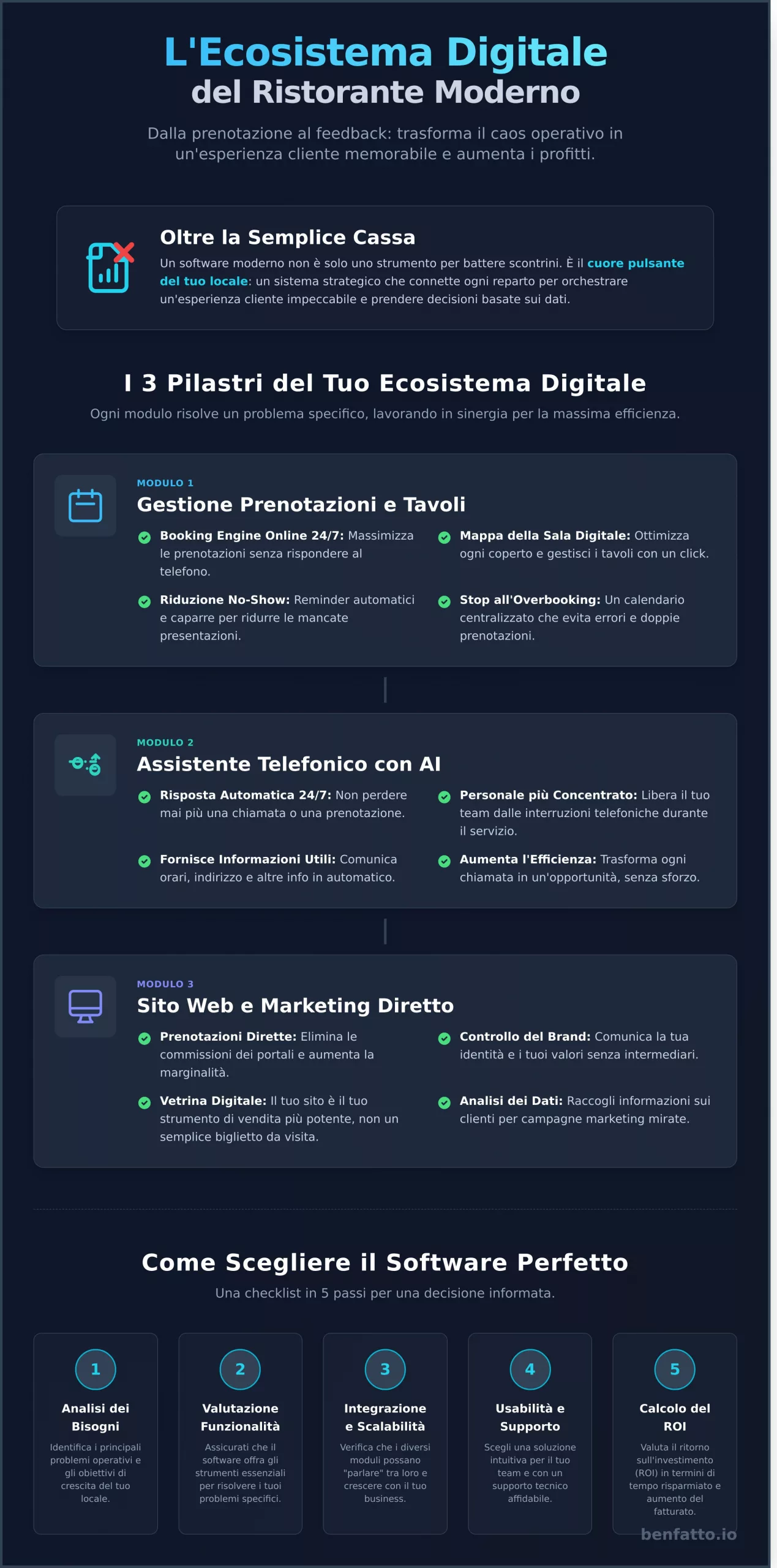 Software Ristorazione: La Guida Completa per Scegliere Quello Giusto - Infographic