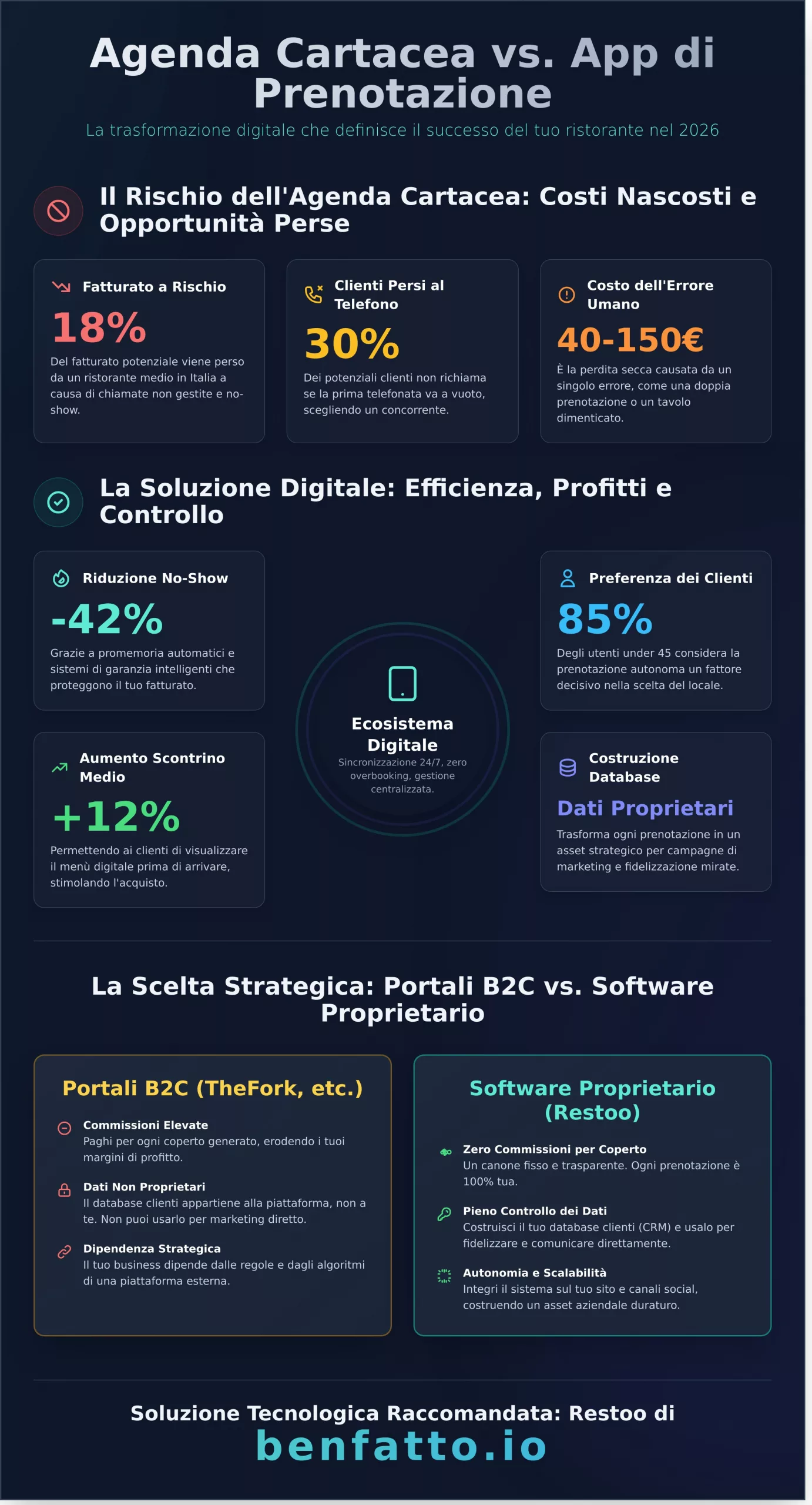 App prenotazione ristorante: Guida strategica alla scelta del software nel 2026 - Infographic