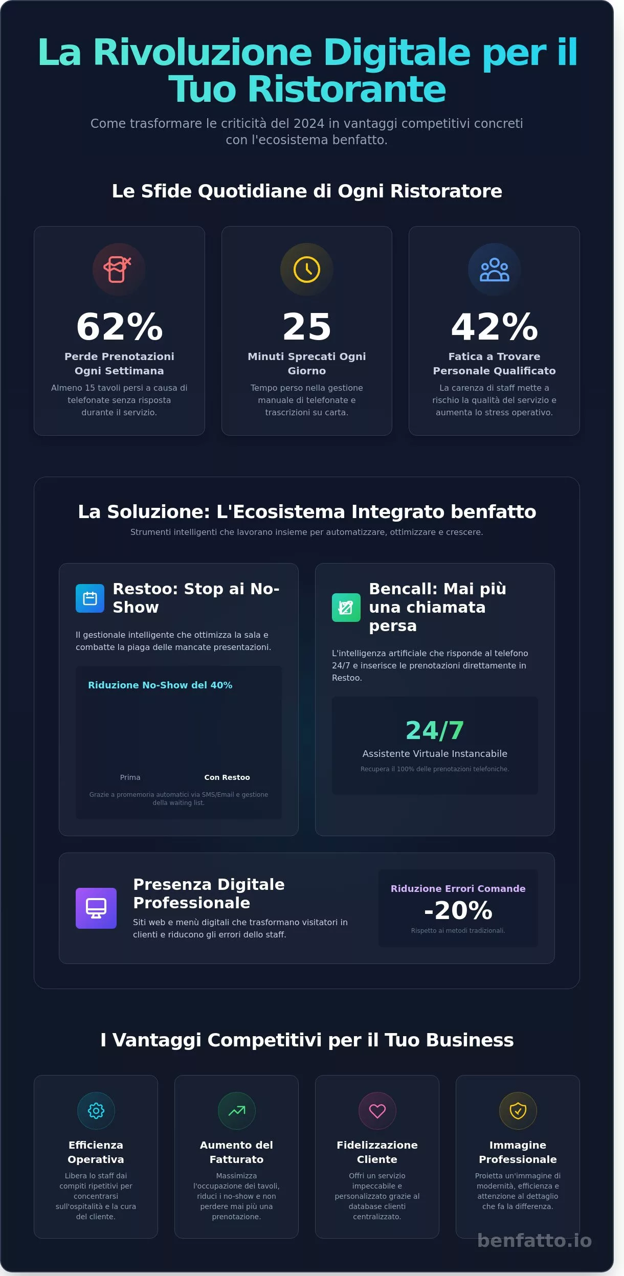 Benfatto: La Rivoluzione Digitale per la Ristorazione nel 2026