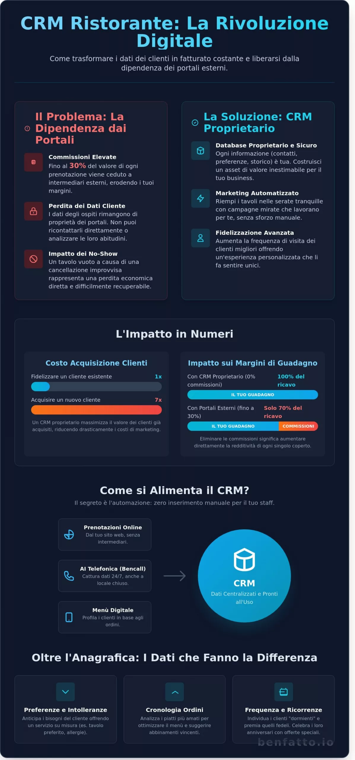 CRM Clienti Ristorante: La Guida Strategica 2026 per la Fidelizzazione