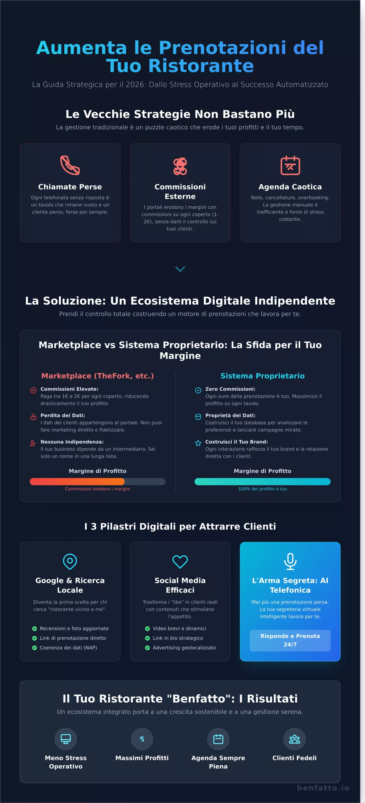 Come aumentare le prenotazioni di un ristorante: Guida Strategica 2026 - Infographic