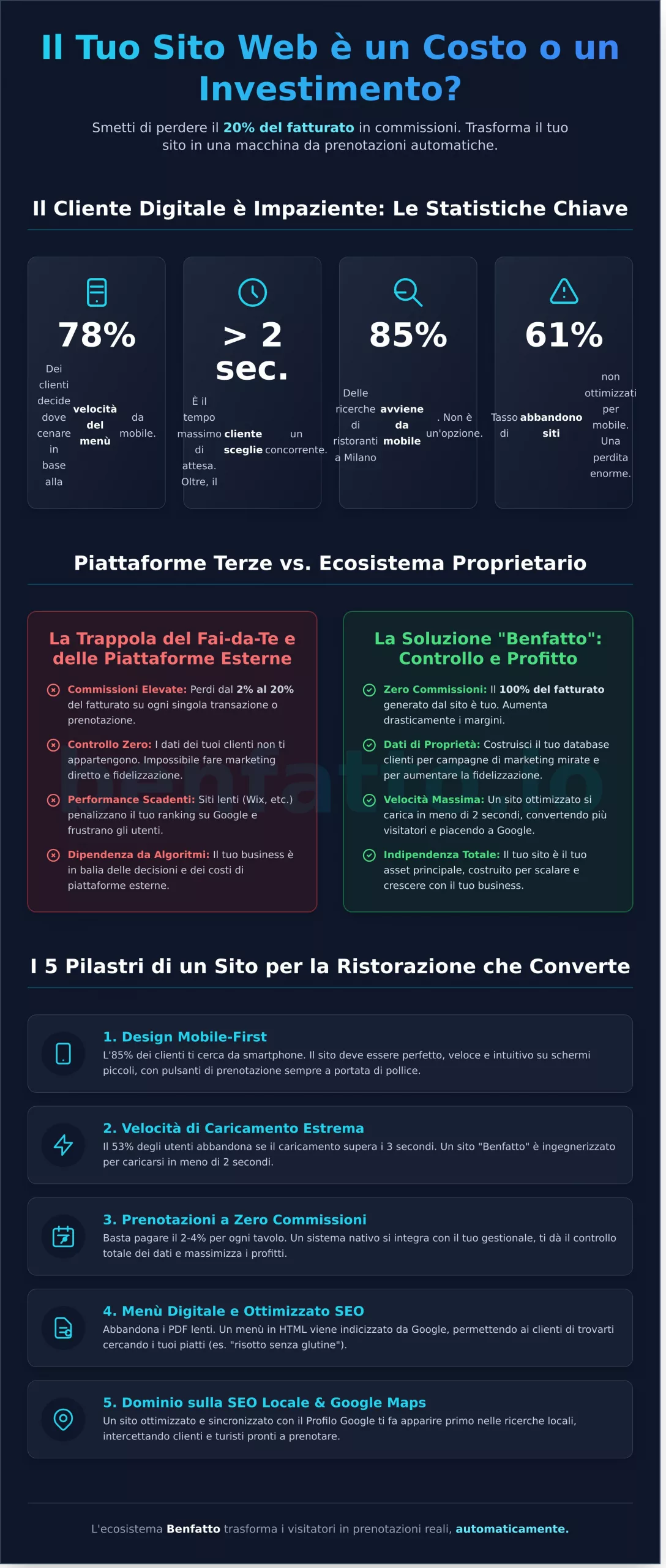 Creazione sito web per ristoranti: Guida strategica 2026 - Infographic
