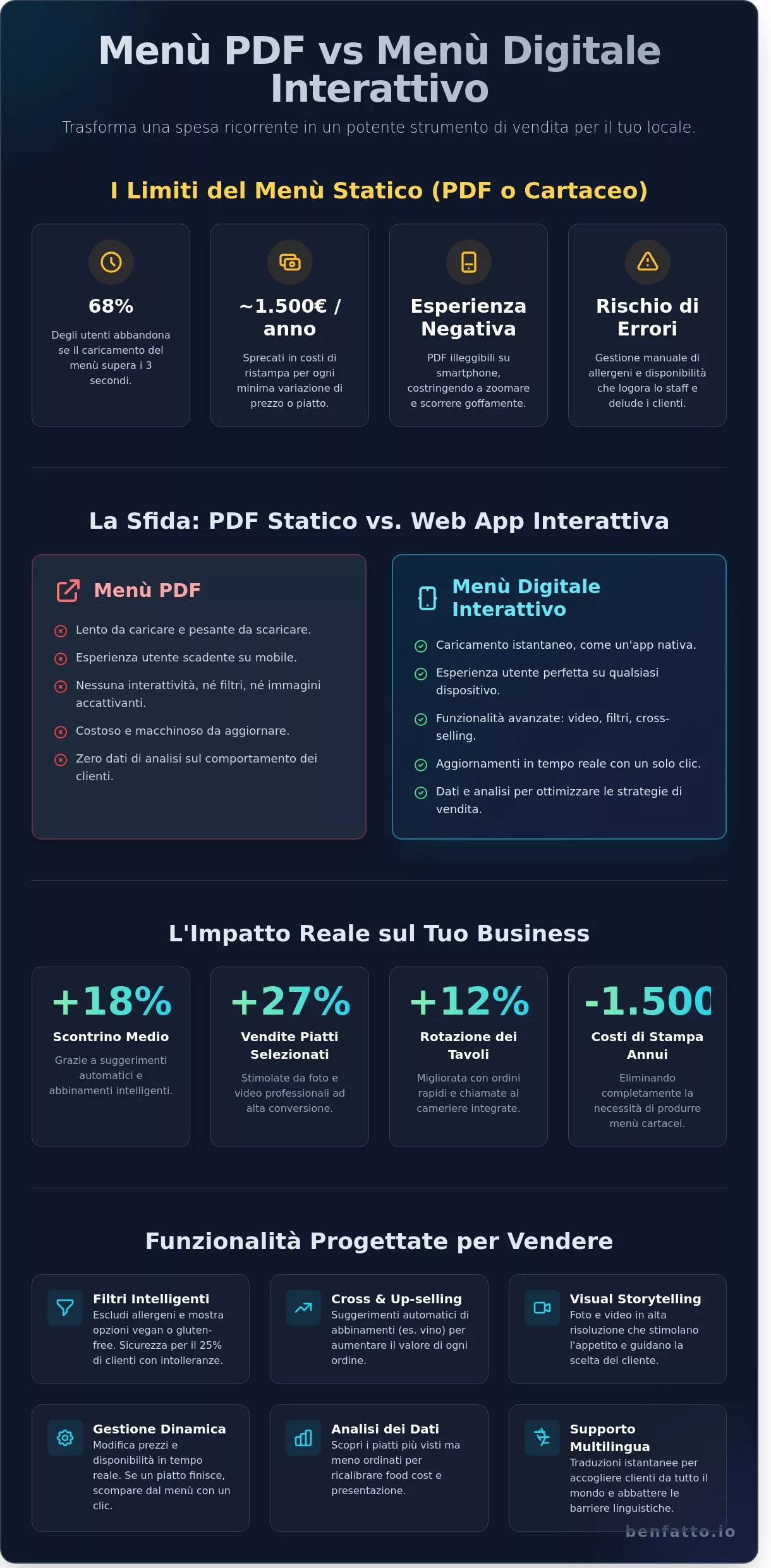 Menù Digitale 2026: La Guida Definitiva per Aumentare le Vendite del Tuo Ristorante