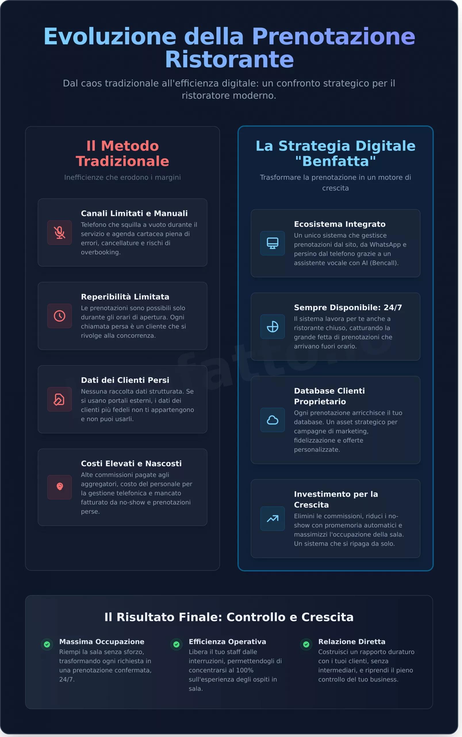 Prenotare Ristorante Online: Guida Strategica alla Digitalizzazione nel 2026 - Infographic