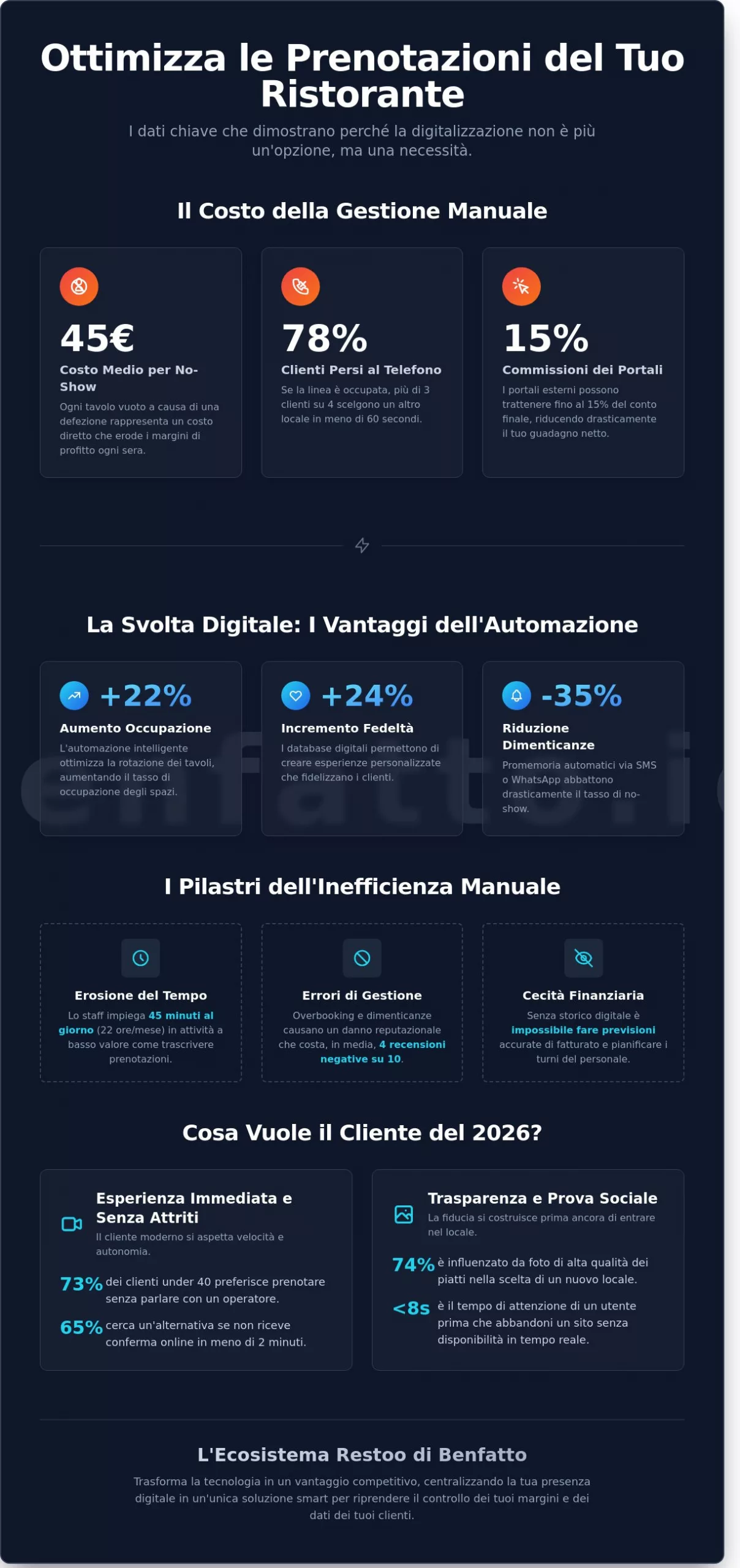 Prenotare un tavolo: Guida 2026 alla gestione perfetta per ristoratori - Infographic