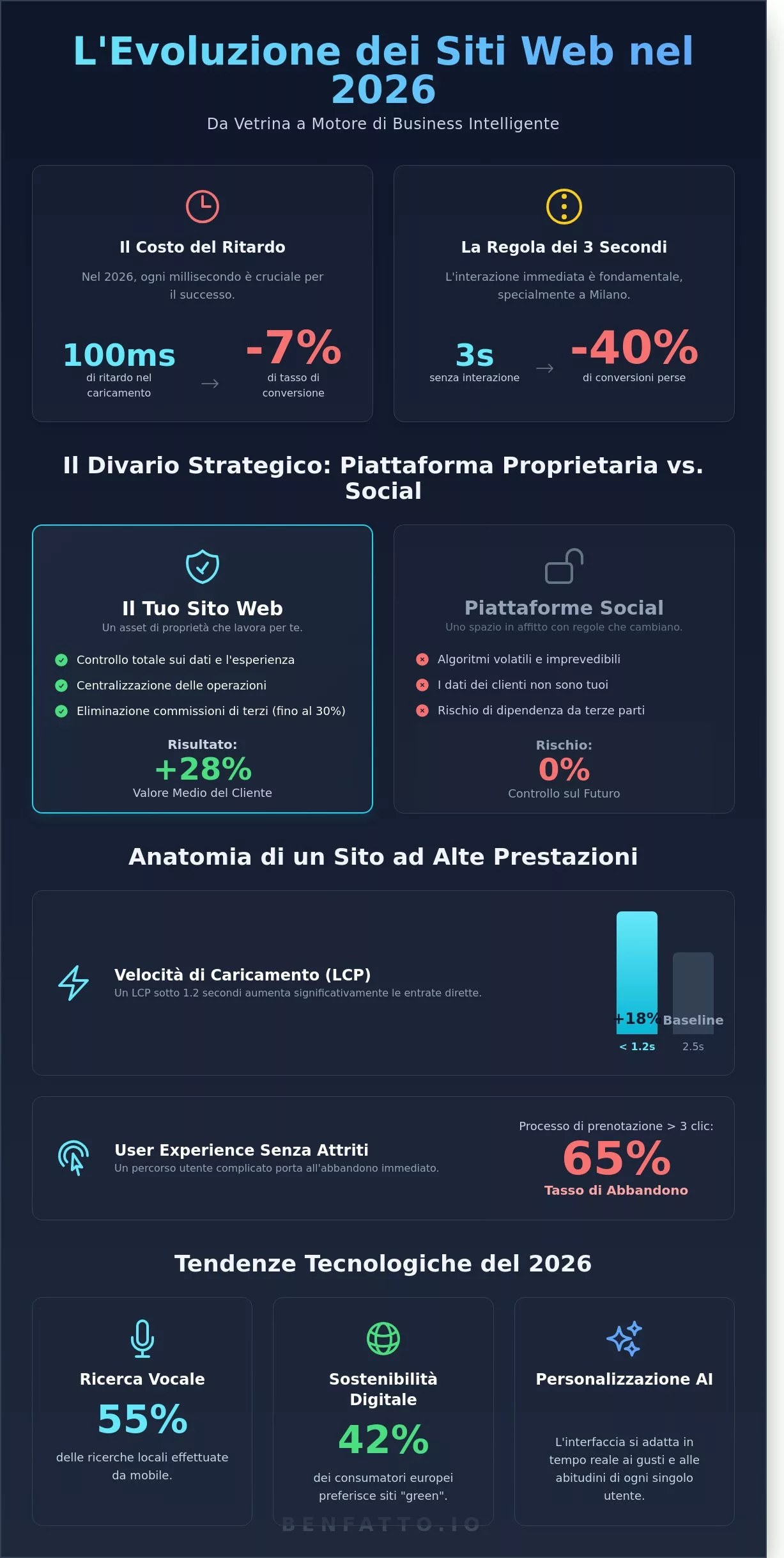 Siti Internet nel 2026: Guida Strategica alla Creazione e Ottimizzazione - Infographic