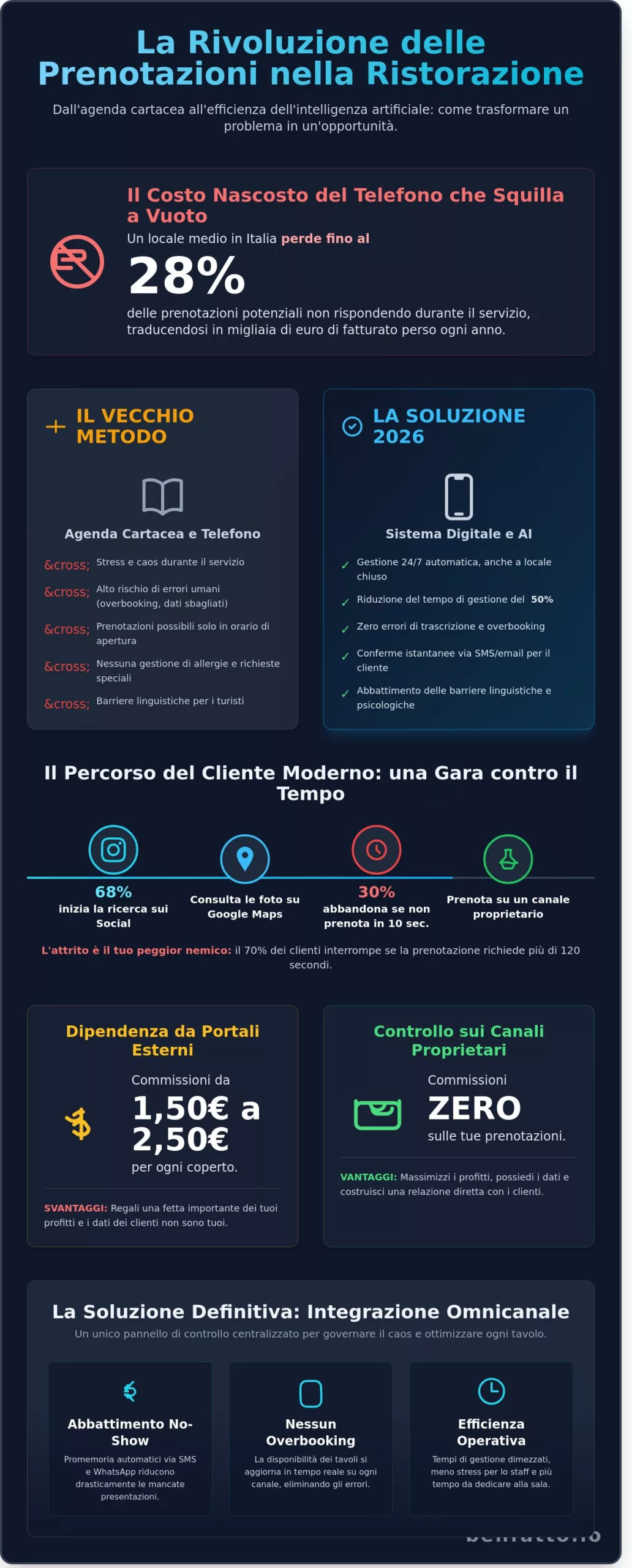 Prenotare un ristorante: l’evoluzione dell’accoglienza nell’era digitale 2026