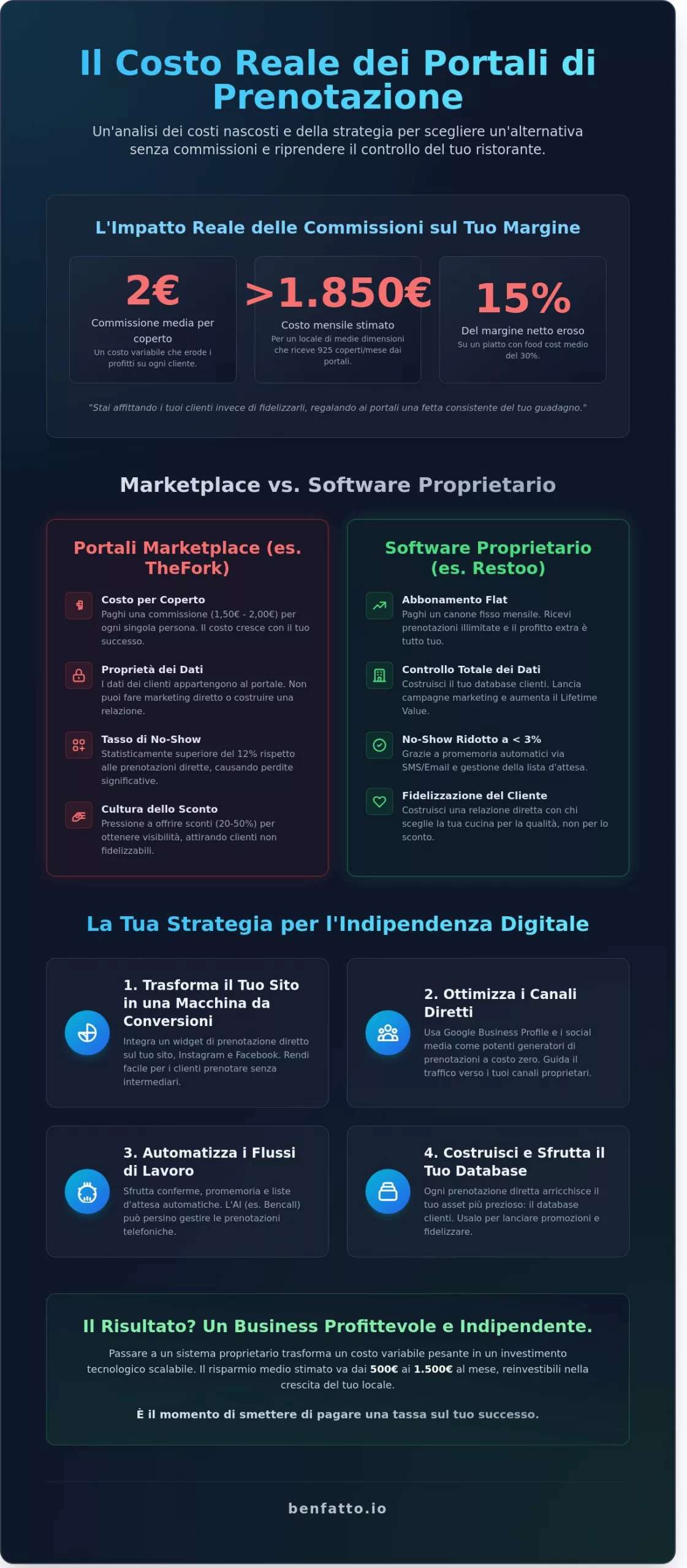 Alternativa a TheFork senza commissioni: Guida al risparmio per ristoratori nel 2026