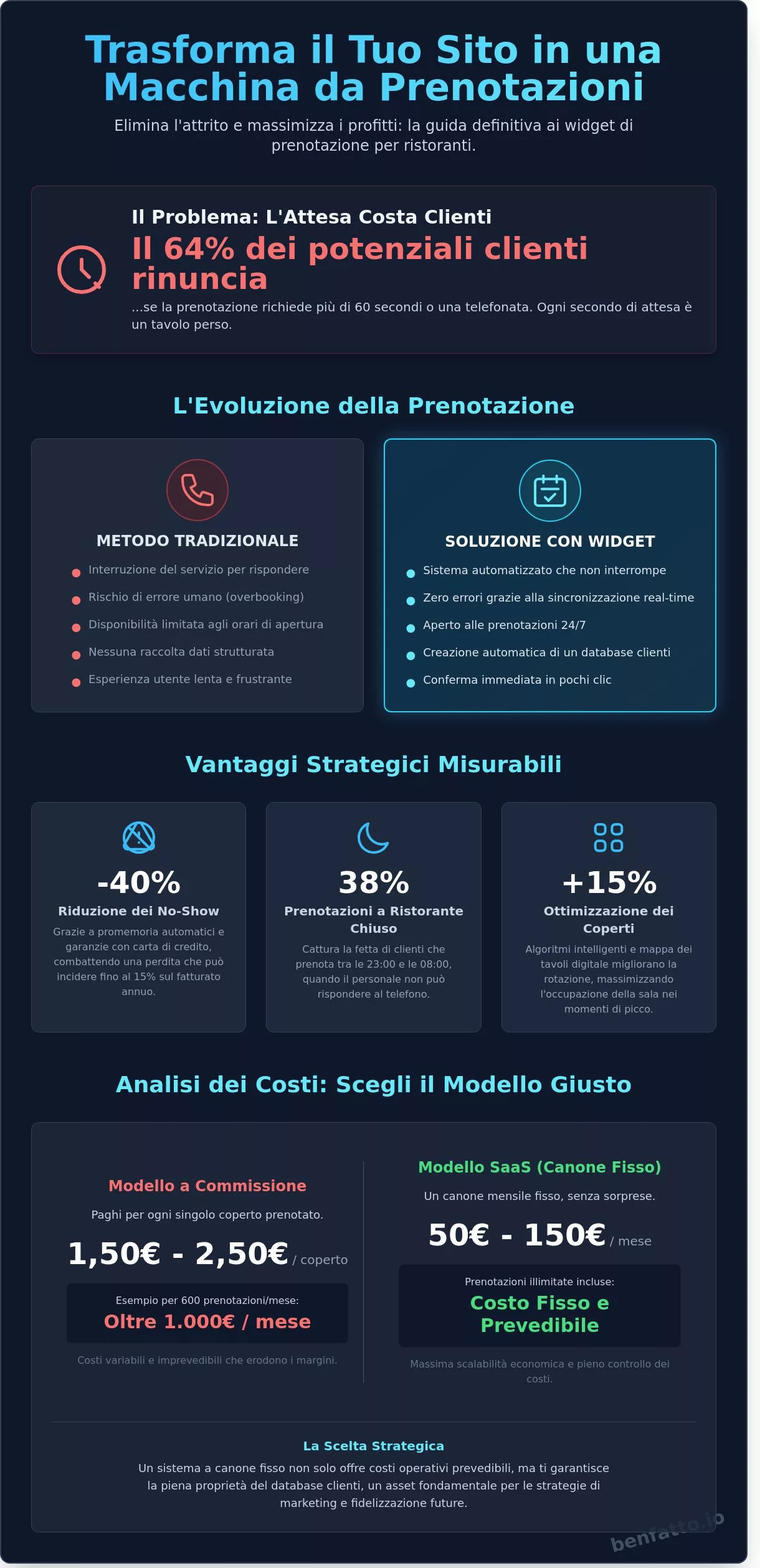 Come Aggiungere un Widget di Prenotazione al Sito del Tuo Ristorante: Guida 2026