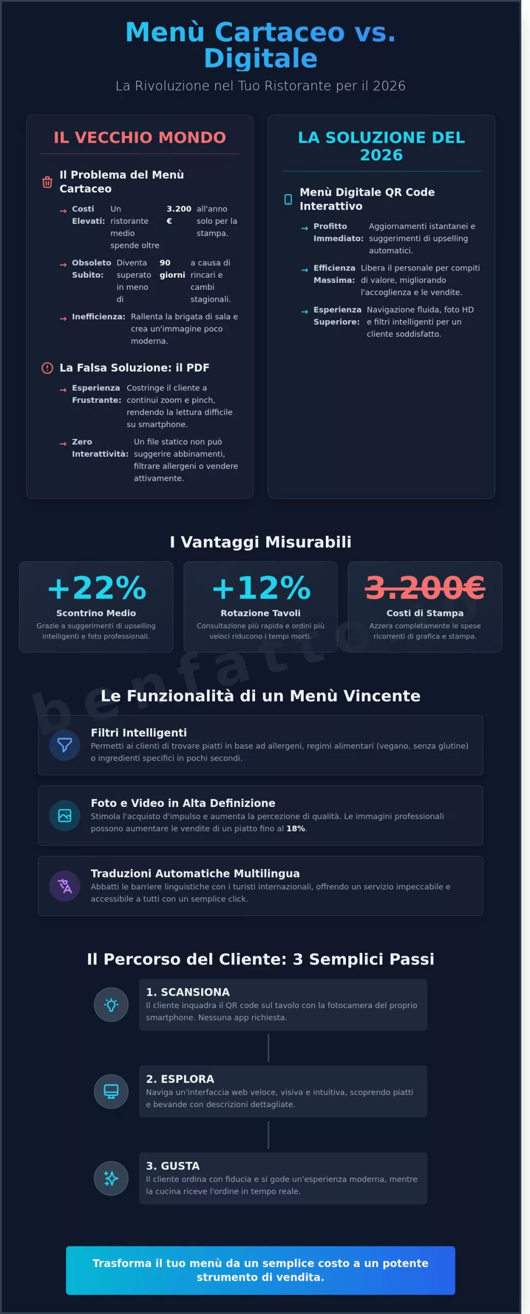 Menù Digitale QR Code per Ristoranti: La Guida Completa 2026