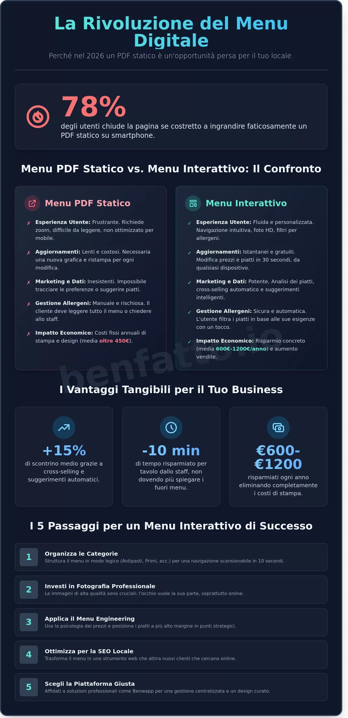 Creare un menu digitale interattivo: la guida completa per la ristorazione 2026